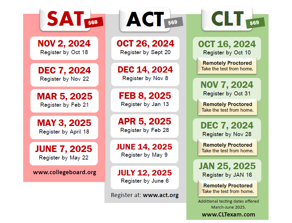  Testing dates for ACT, SAT, and CLT